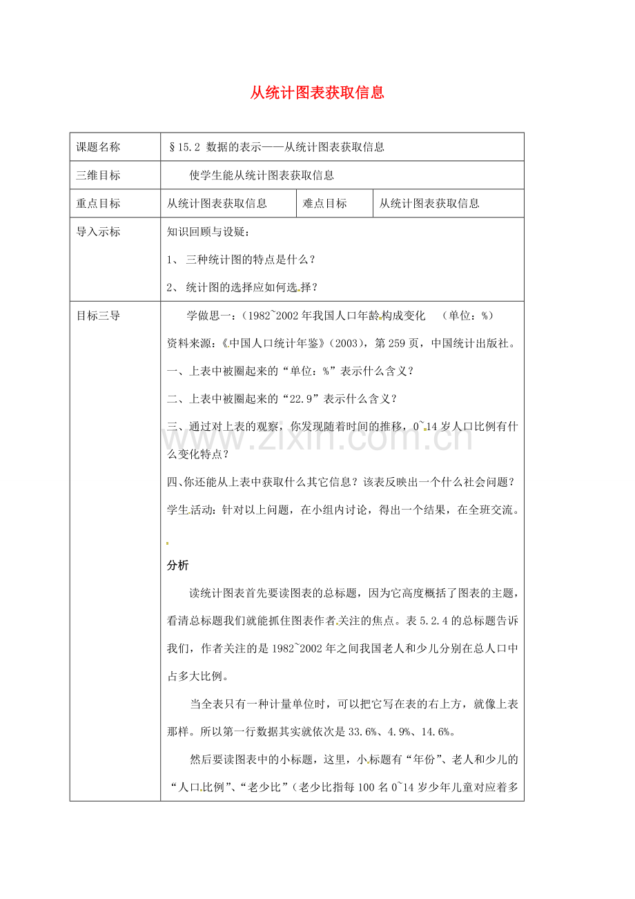 重庆市沙坪坝区虎溪镇八年级数学上册 第15章 数据的收集与表示 15.2 数据的表示（从统计图表获取信息）教案 （新版）华东师大版-（新版）华东师大版初中八年级上册数学教案.doc_第1页