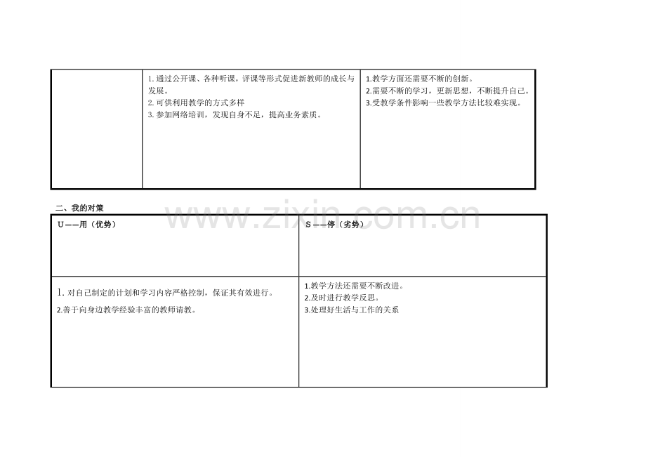 张雪娇--任务表单：个人自我诊断SWOT分析表.doc_第2页