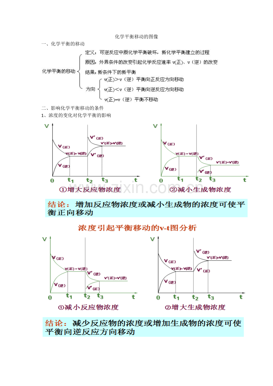 化学平衡移动的图像.doc_第1页