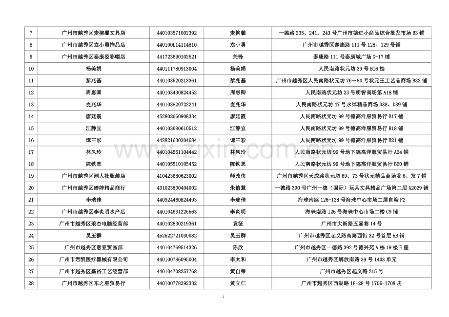 广州市越秀区国家税务局.doc_第2页