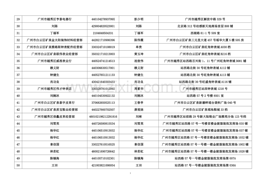 广州市越秀区国家税务局.doc_第3页