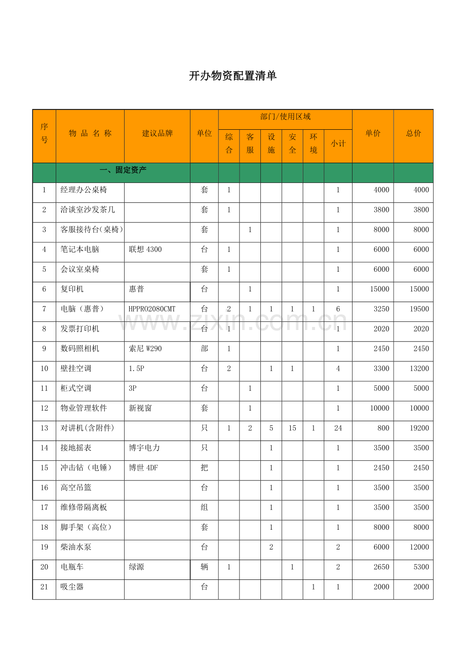 物业部开办物资配置清单.doc_第1页