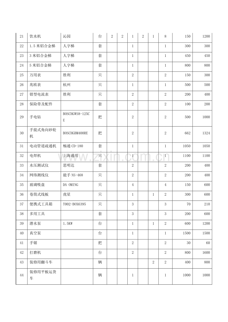 物业部开办物资配置清单.doc_第3页