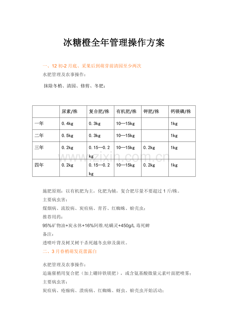 柑橘全年病虫害及防治用药.doc_第1页