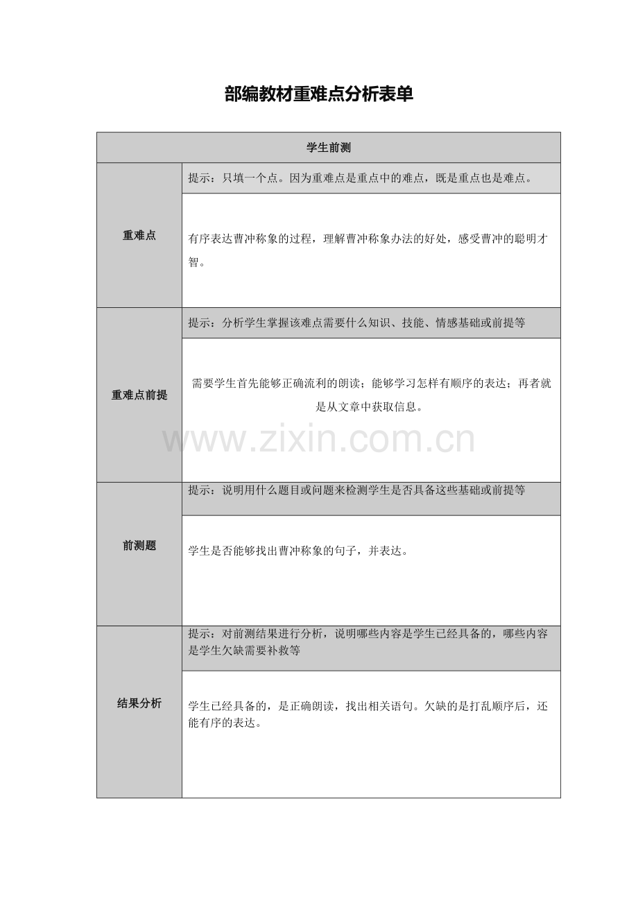 部编二上《曹冲称象》重难点分析.docx_第1页