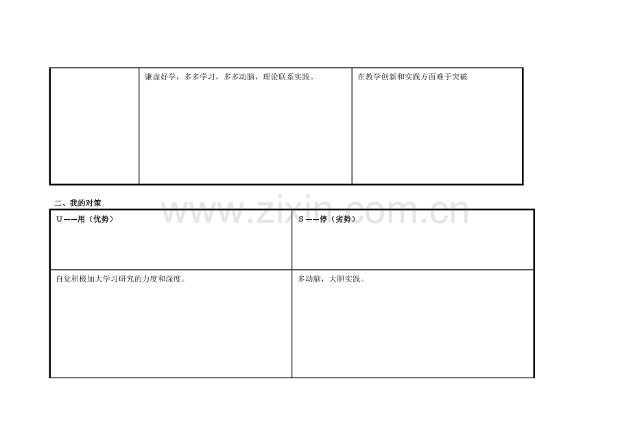 许丽华个人自我诊断SWOT分析表.doc_第2页