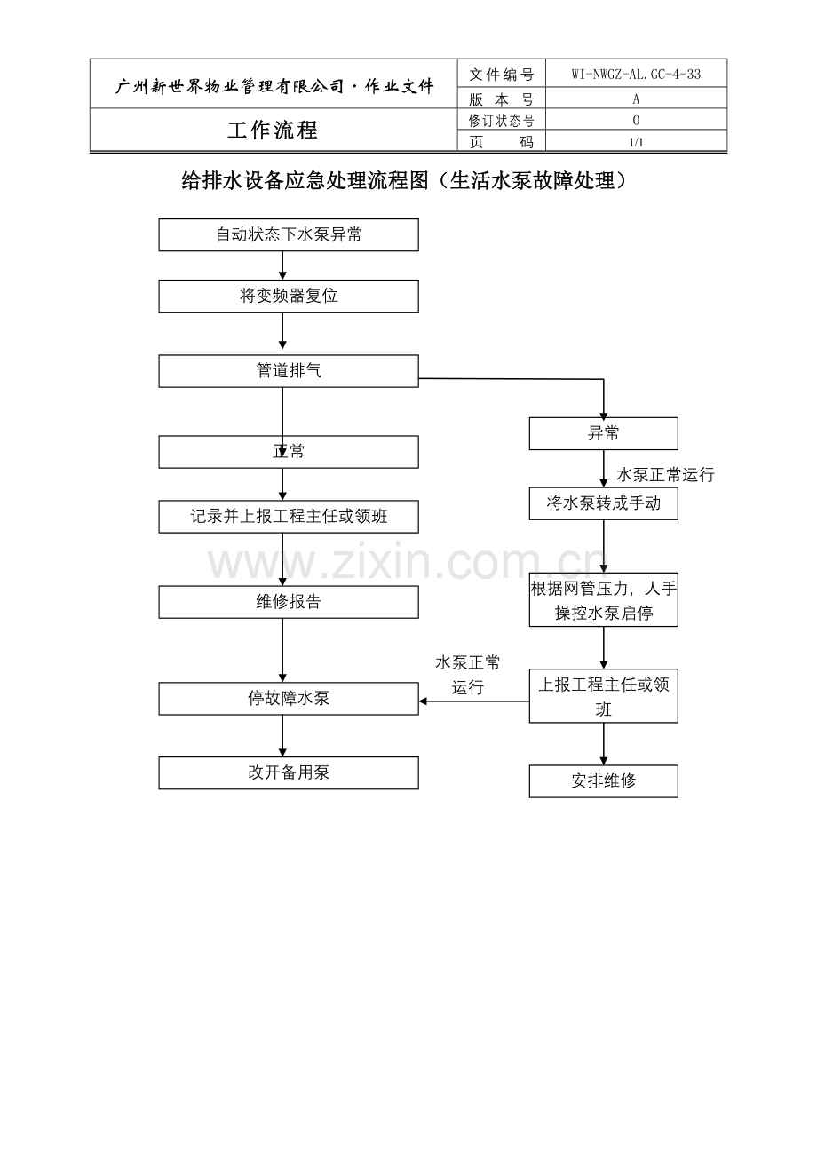 物业管理公司给排水设备应急处理流程图（生活水泵故障处理）.doc_第1页