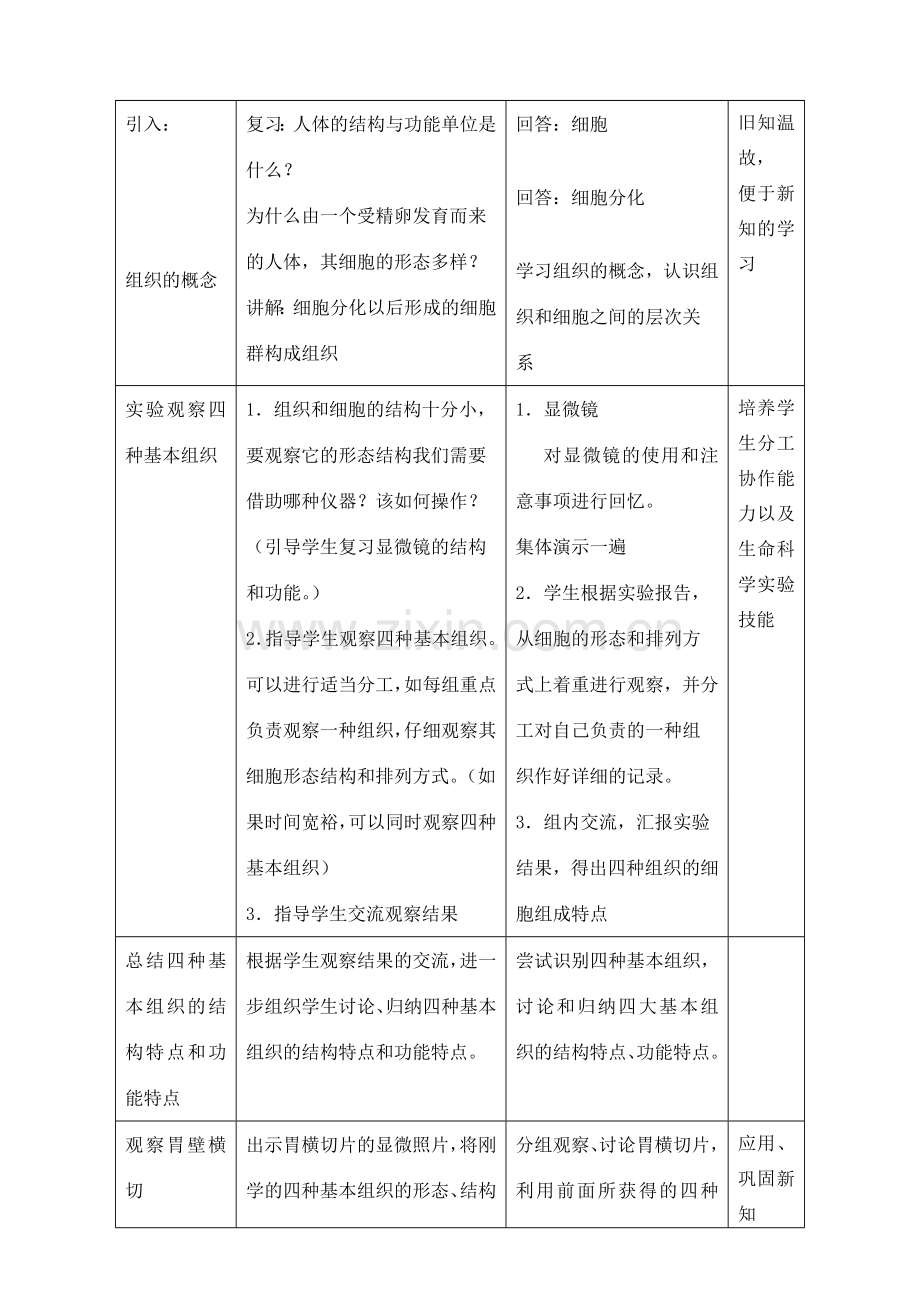 八年级生物上册 第1章 人体生命活动的基本条件 第1节 人体是怎样构成的（第2课时）同步教案 沪教版-沪教版初中八年级上册生物教案.doc_第2页