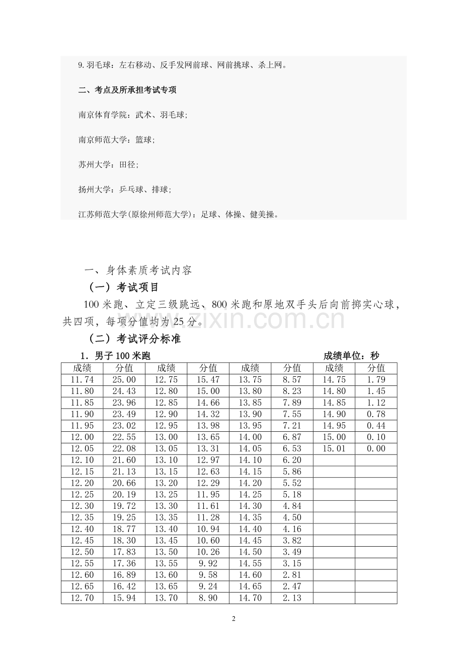 江苏体育高考评分4项.doc_第2页