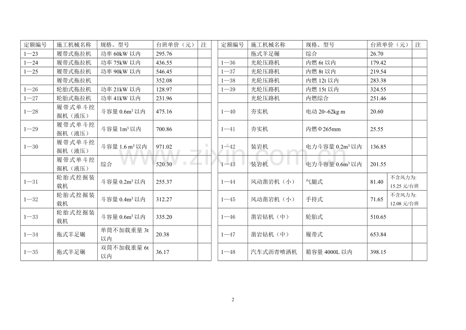 九八定额施工机械台班单价.doc_第2页