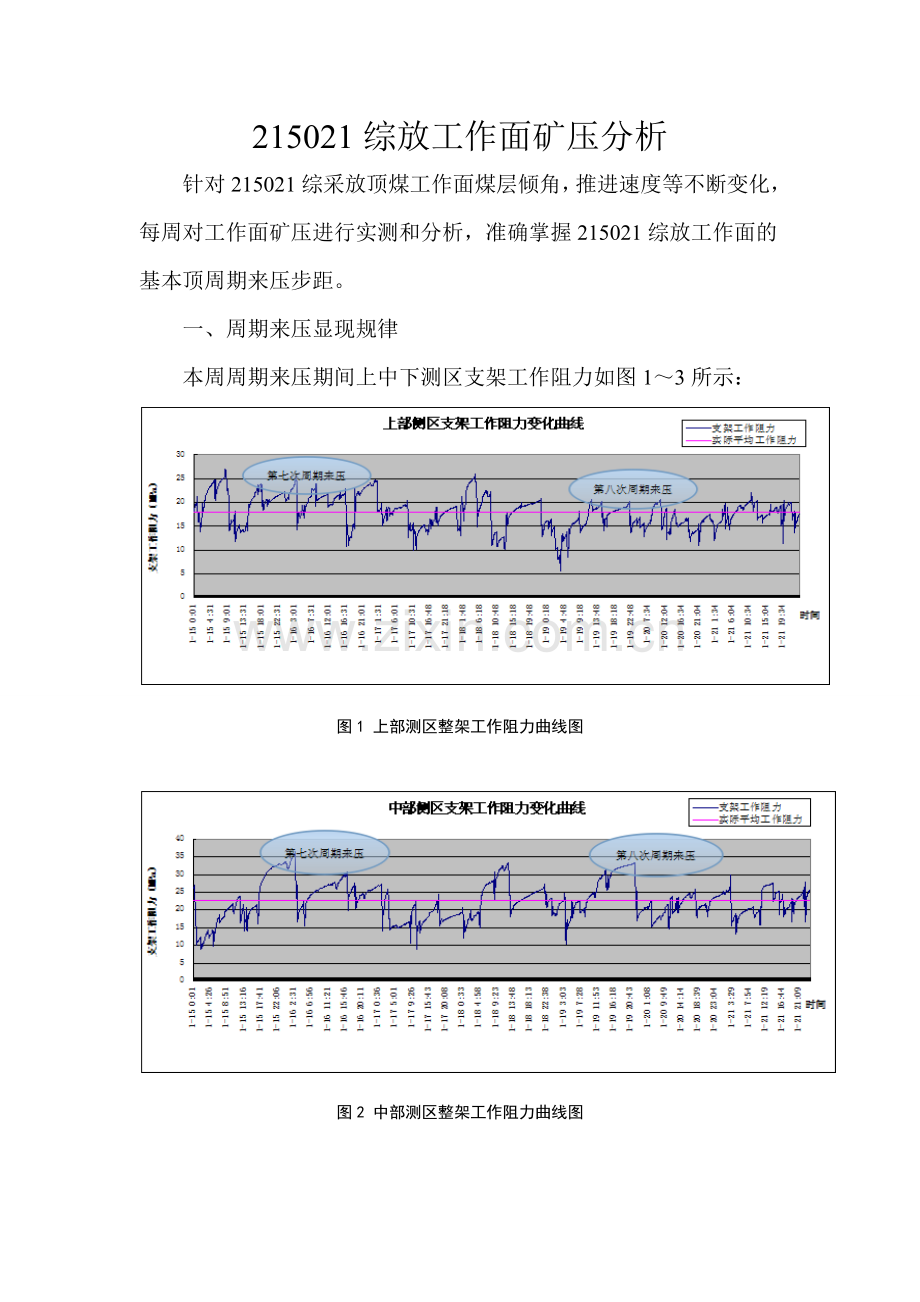 工作面矿压分析(6) 2.doc_第1页