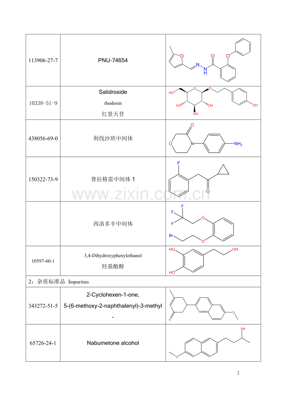 武汉信嘉及诚部分产品列表.doc_第2页