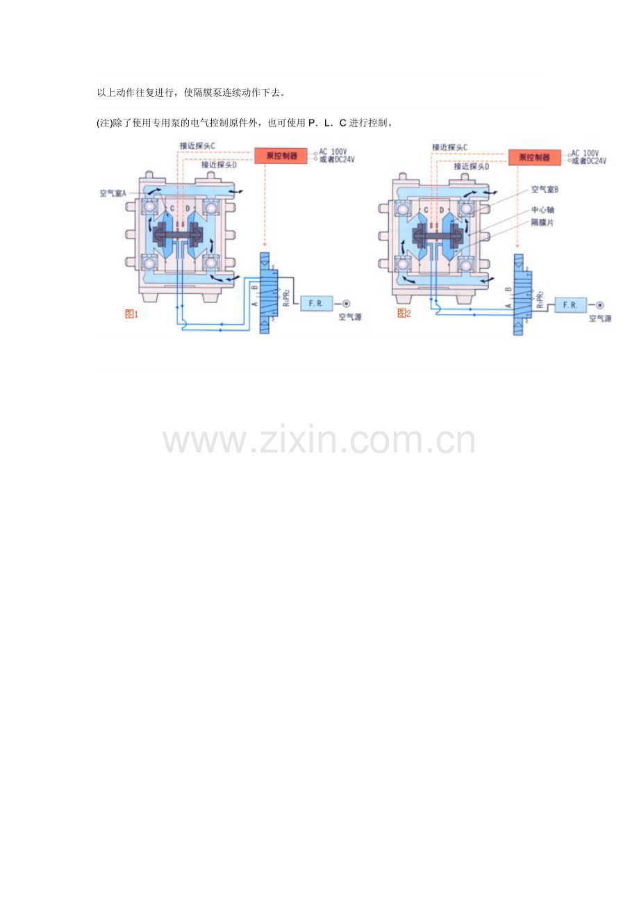 气动隔膜泵工作原理图_气动隔膜泵工作原理结构图.doc_第3页