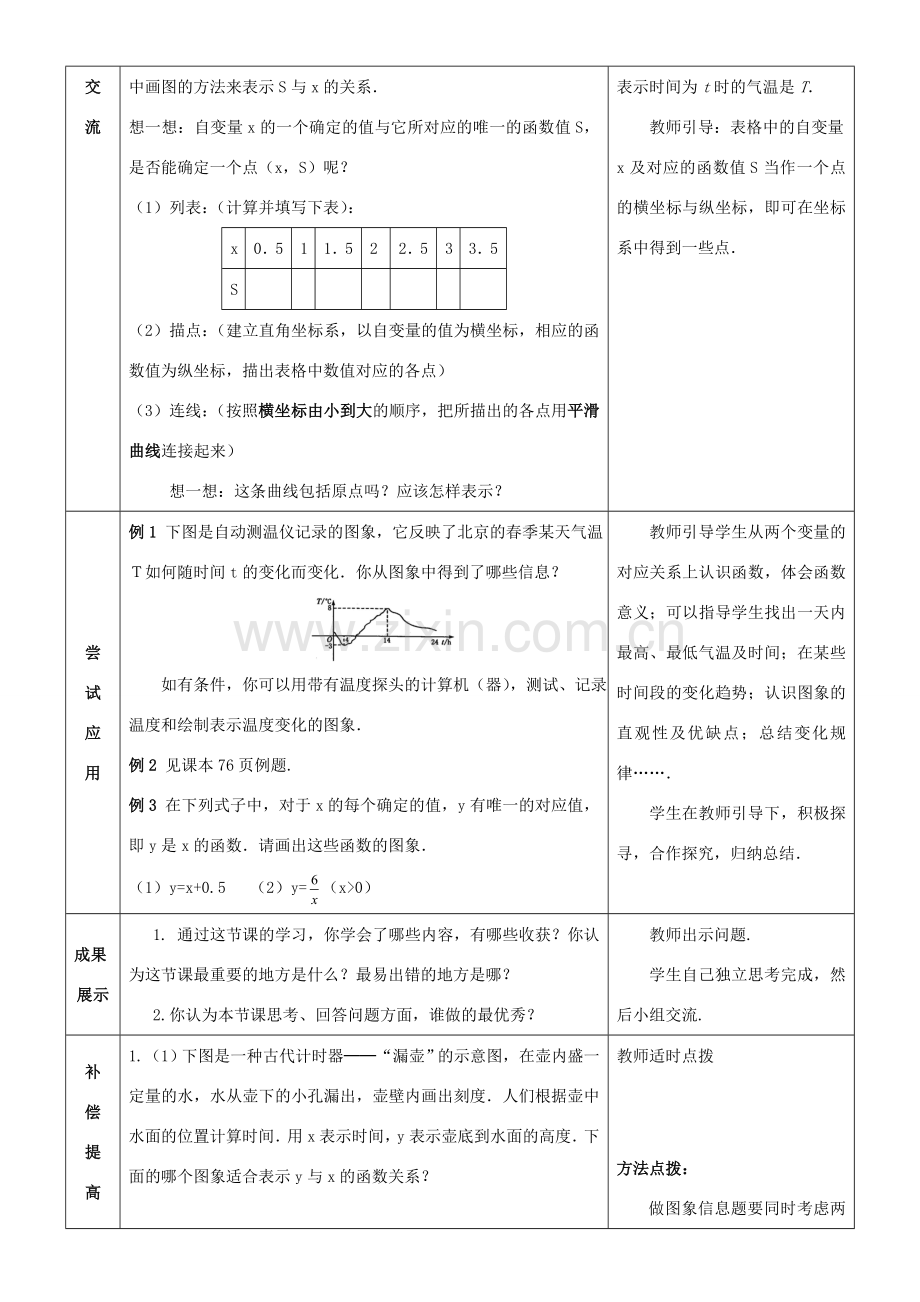 八年级数学下册 第十九章 一次函数 19.1 函数 19.1.2 函数的图象教案 （新版）新人教版-（新版）新人教版初中八年级下册数学教案.doc_第2页