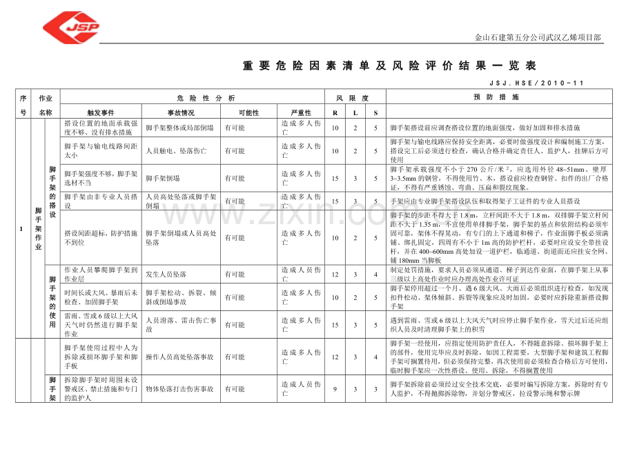 风险评价表1(定稿).doc_第1页