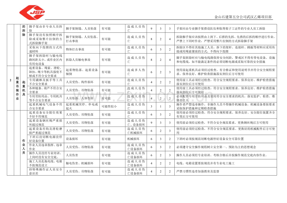 风险评价表1(定稿).doc_第2页