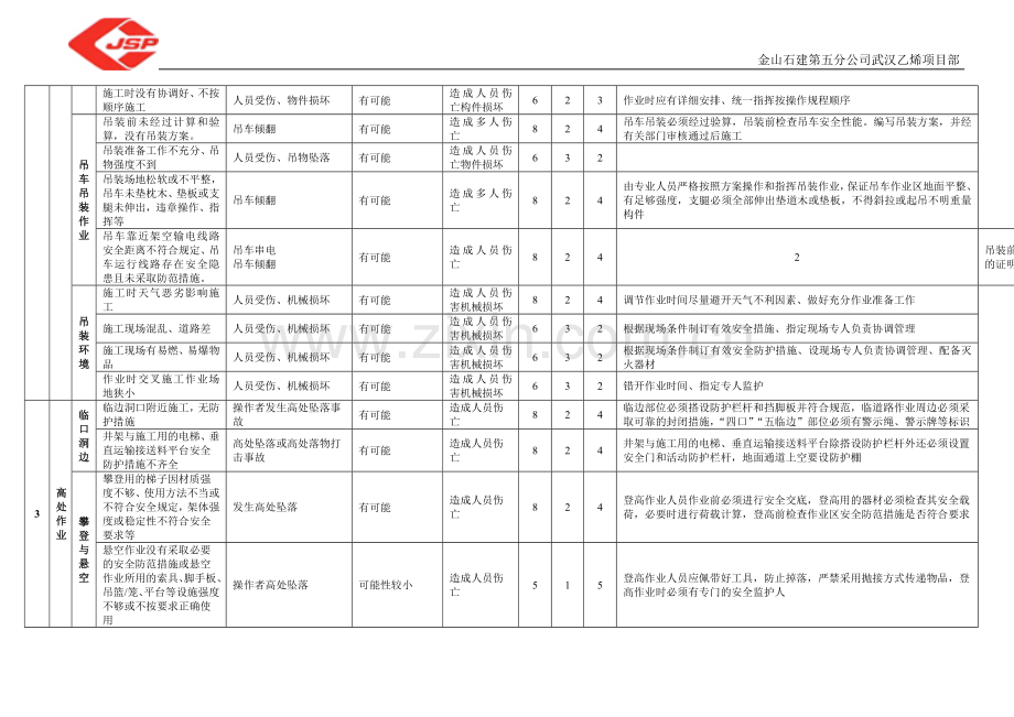 风险评价表1(定稿).doc_第3页