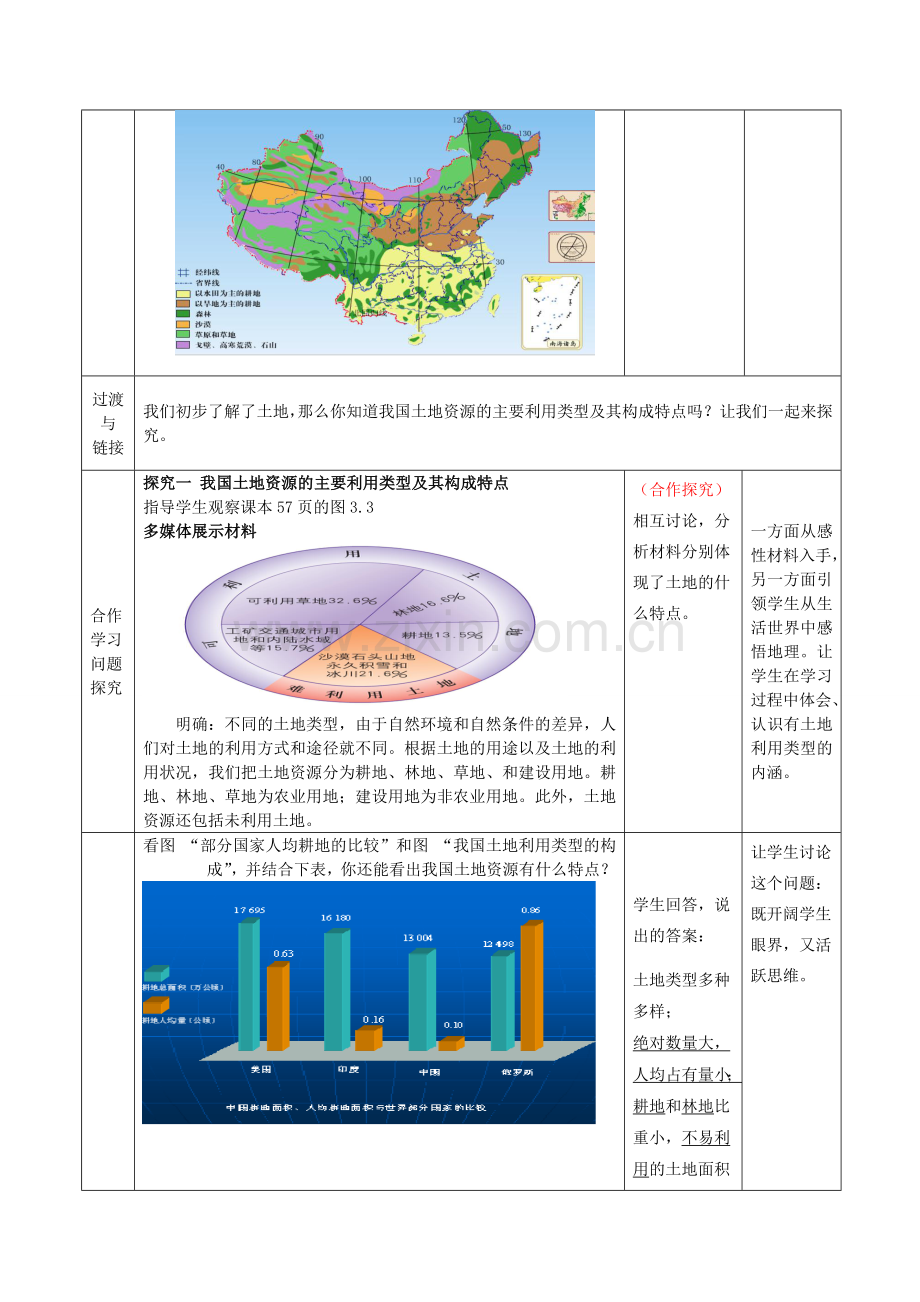 八年级地理上册 第三单元 第2课 土地资源教案1 商务星球版.doc_第2页