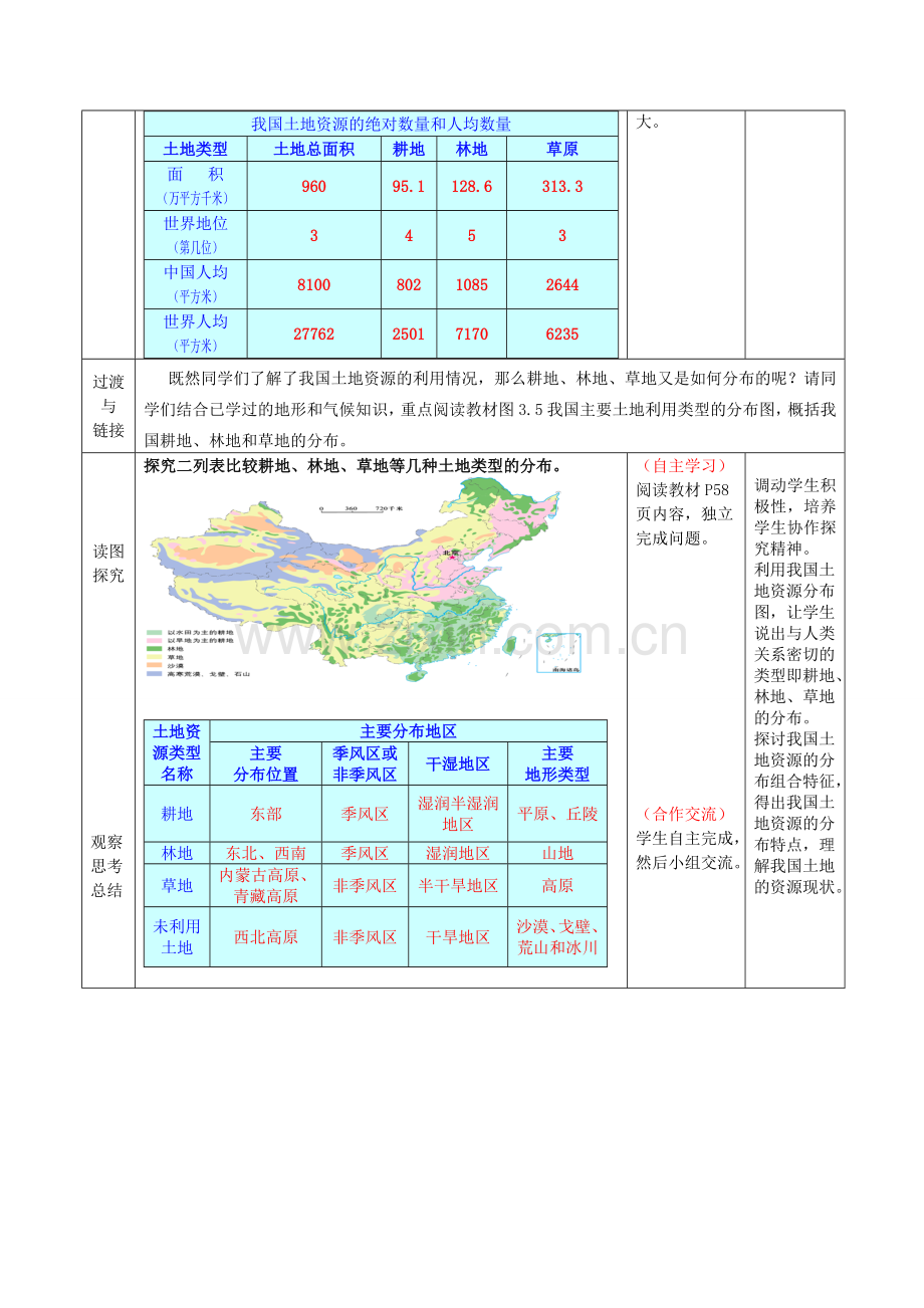 八年级地理上册 第三单元 第2课 土地资源教案1 商务星球版.doc_第3页