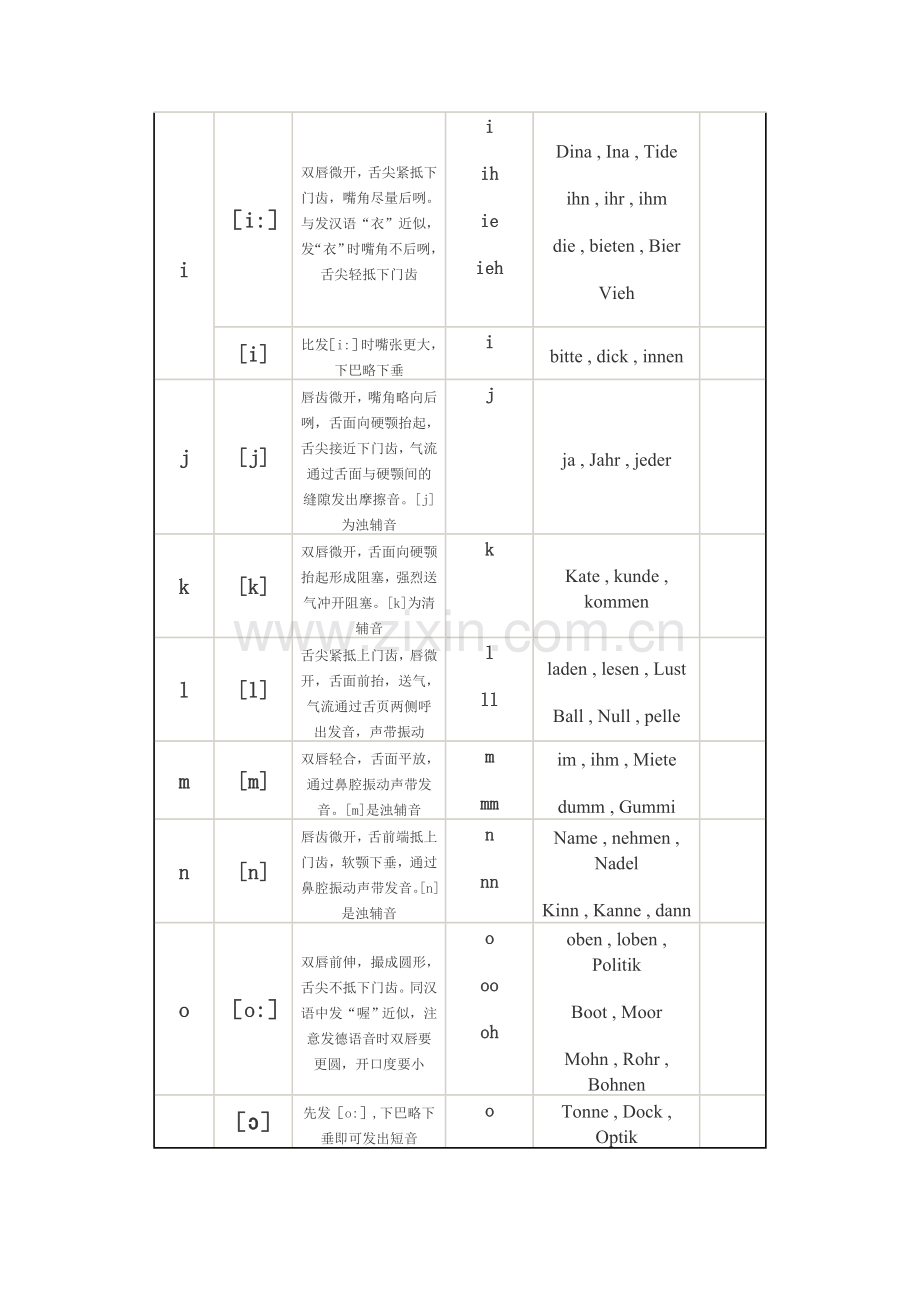 德语字母及发音规则.doc_第3页