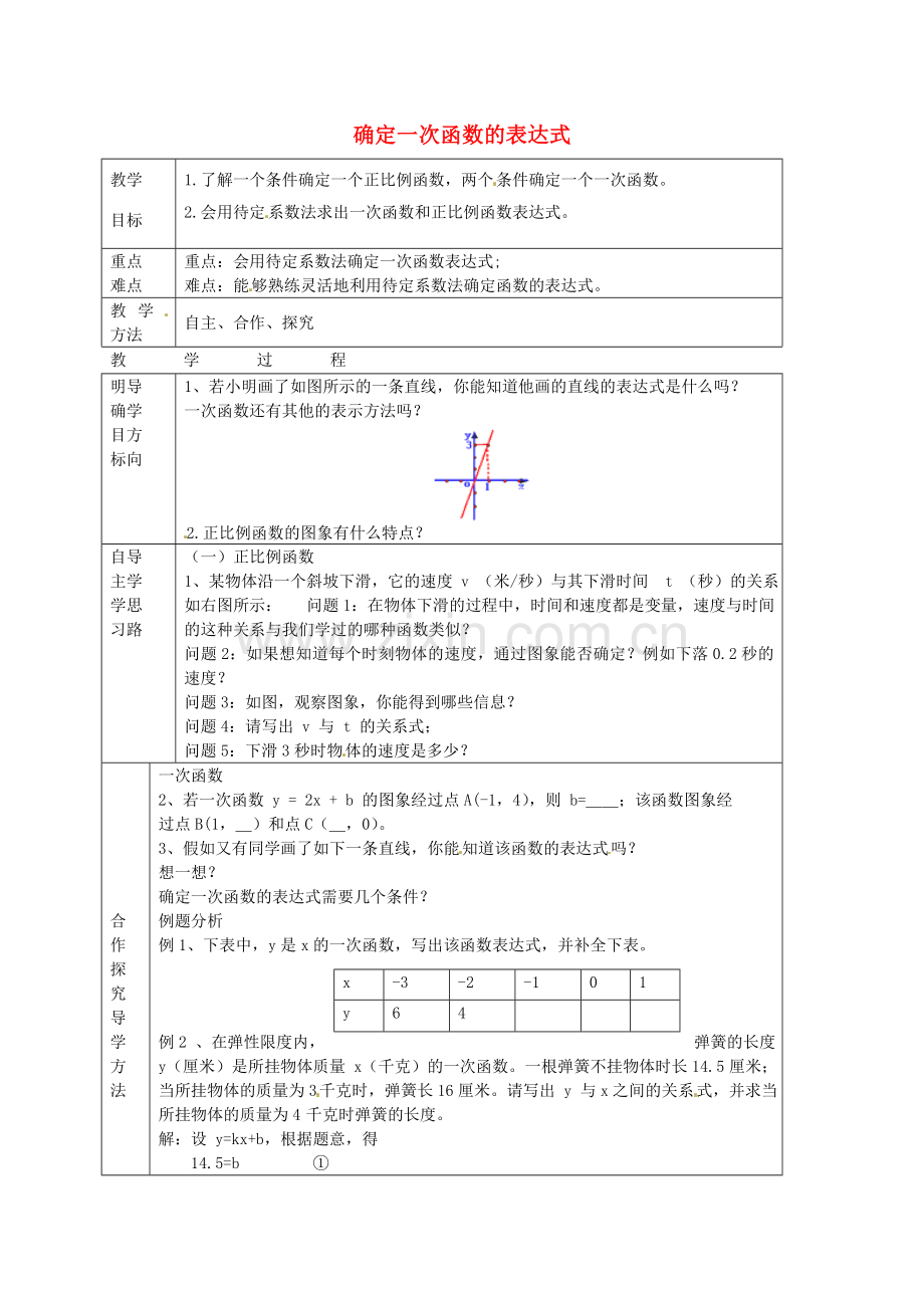 七年级数学上册 6.4 确定一次函数的表达式教案 鲁教版五四制-鲁教版五四制初中七年级上册数学教案.doc_第1页