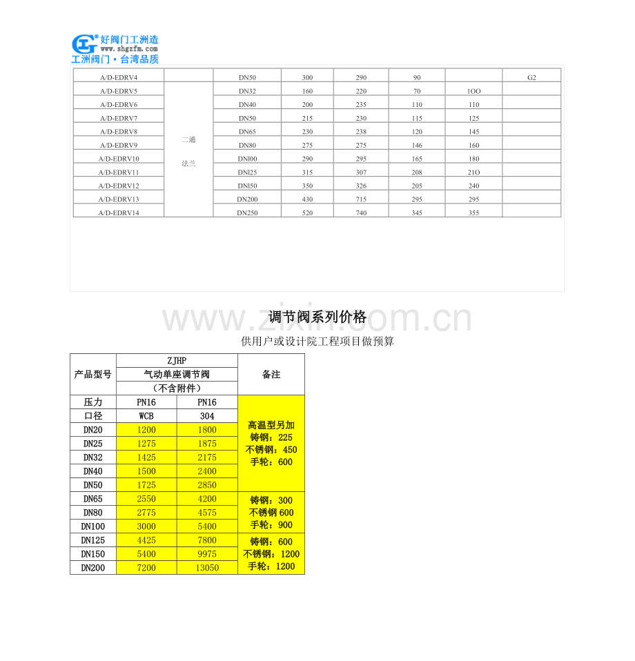 动态平衡电动调节阀-WM115动态平衡电动调节阀.doc_第3页