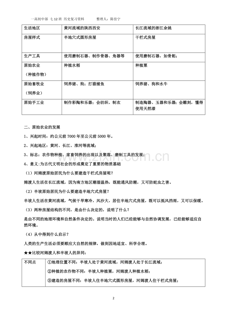 人教版七年级上册中国历史知识点总结归纳(全册).doc_第2页