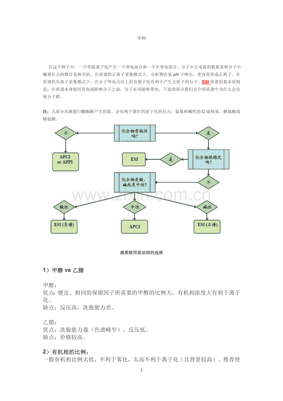 解读ESI电喷雾质谱.doc_第2页