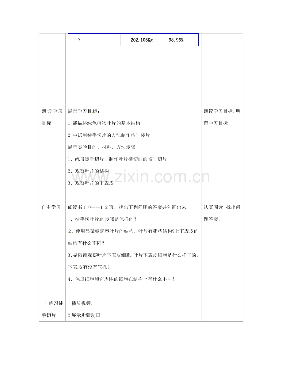 湖南省长沙市长郡芙蓉中学七年级生物上册《3.3 绿色植物参与生物圈的水循环》教案 （新版）新人教版.doc_第2页