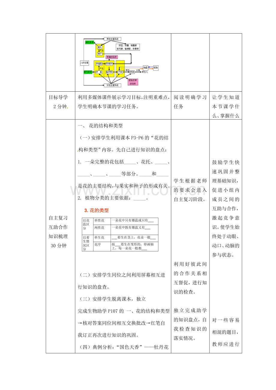 八年级生物下册 第6专题 生物的生殖与发育复习教案2 济南版.doc_第3页