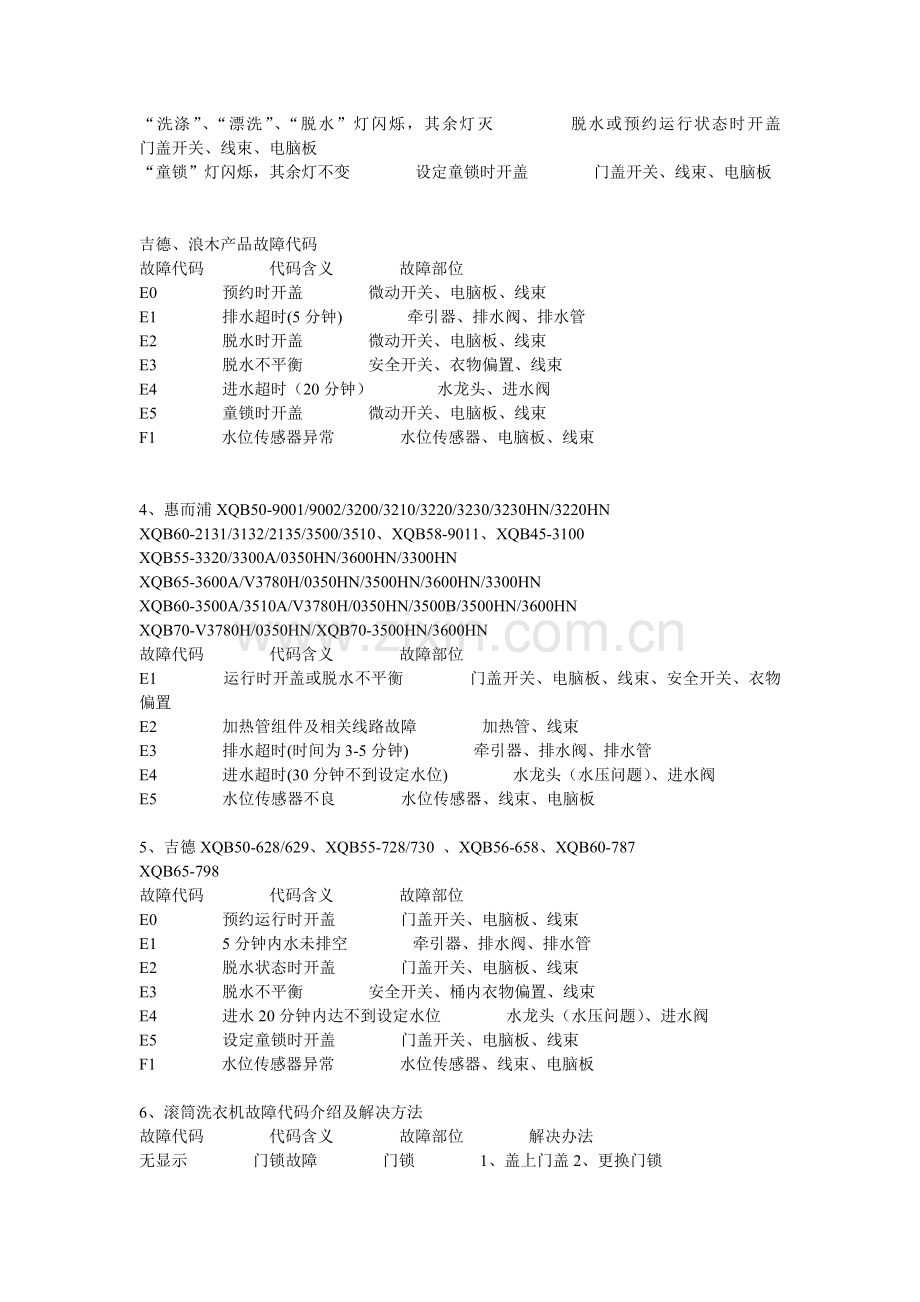 洗衣机故障代码与常用知识.doc_第3页