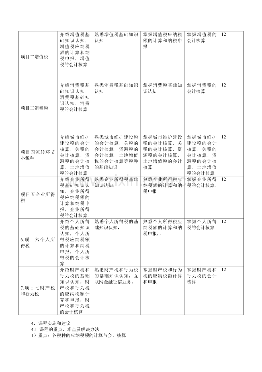 税务会计课程标准.doc_第2页