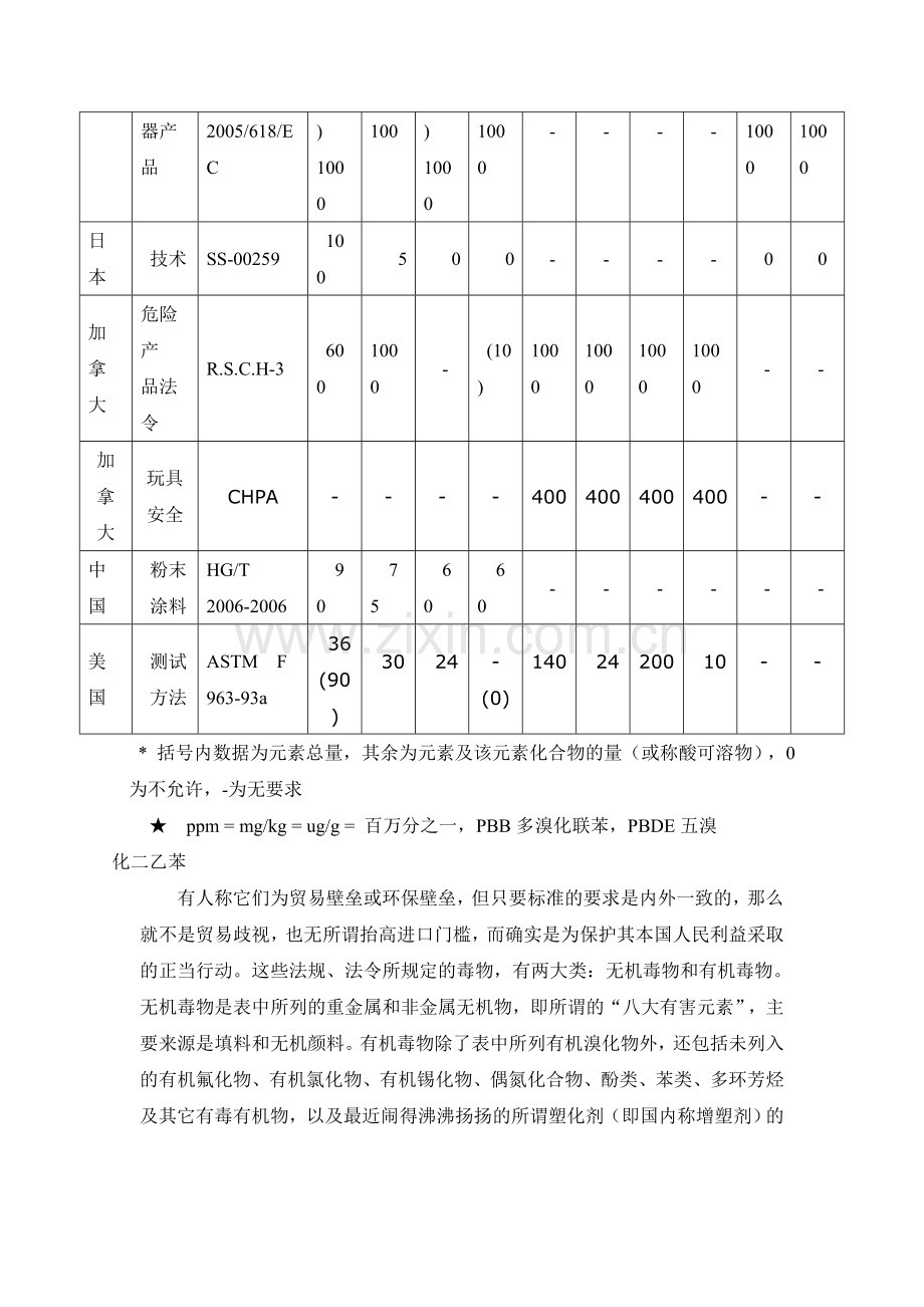 粉末涂料的环保责任.doc_第3页