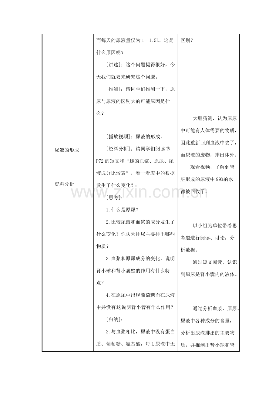 七年级生物下册 第4单元 生物圈中的人 第二节 人体废物的排出名师教案2 苏教版.doc_第2页