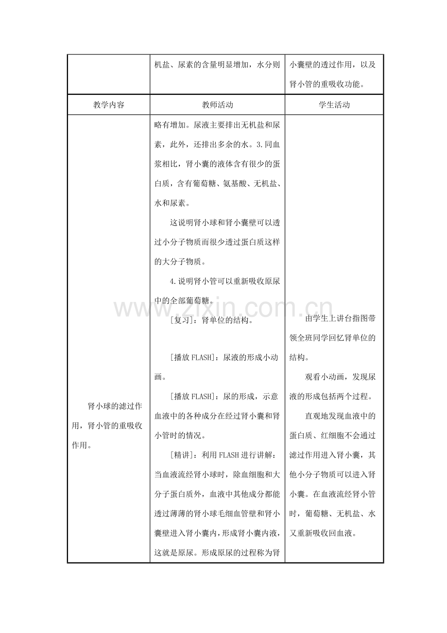 七年级生物下册 第4单元 生物圈中的人 第二节 人体废物的排出名师教案2 苏教版.doc_第3页