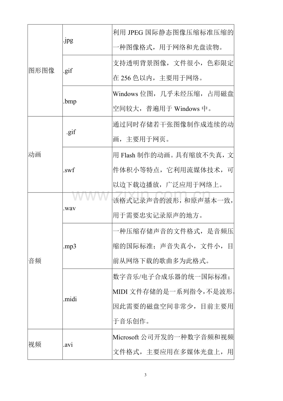 初中信息技术会考复习知识点汇总.doc_第3页