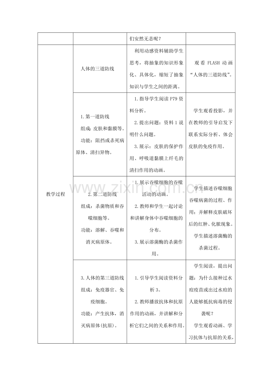 八年级生物下册 8.1.2免疫与计划免疫授课典案 （新版）新人教版-（新版）新人教版初中八年级下册生物教案.doc_第3页