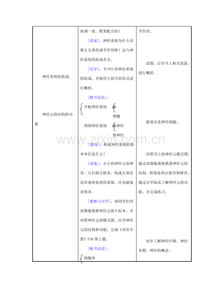 江苏省东台市唐洋镇中学七年级生物下册《12.2 神经调节》教案 苏教版.doc_第2页