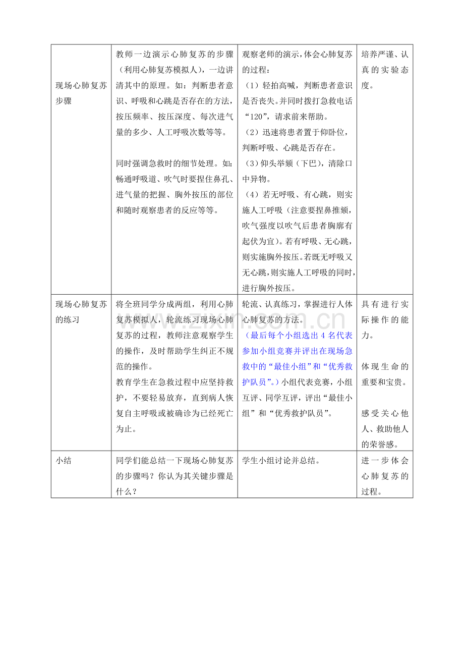 八年级生物上册 第3章 健康与疾病 第3节 医药常识与医疗技术（第2课时）同步教案 沪教版-沪教版初中八年级上册生物教案.doc_第2页