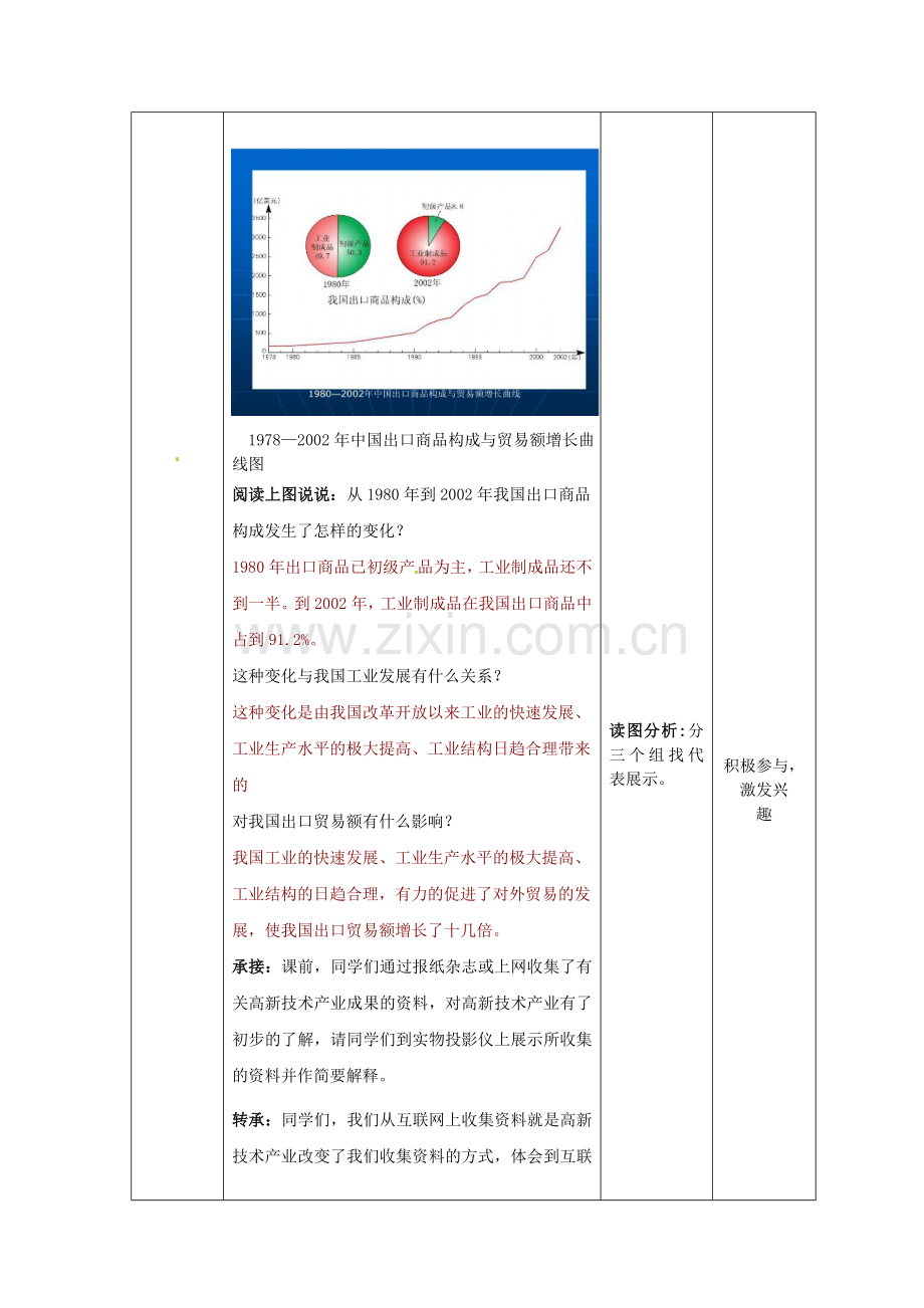 山东省枣庄市峄城区吴林街道中学八年级地理上册 持续协调发展工业（第2课时）教案 商务星球版.doc_第3页