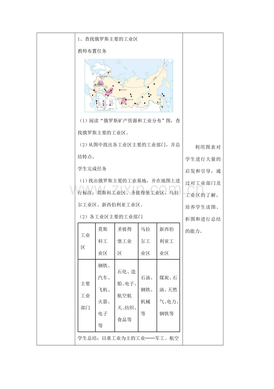 八年级地理下册 7.5俄罗斯教案2 中图版-中图版初中八年级下册地理教案.doc_第3页