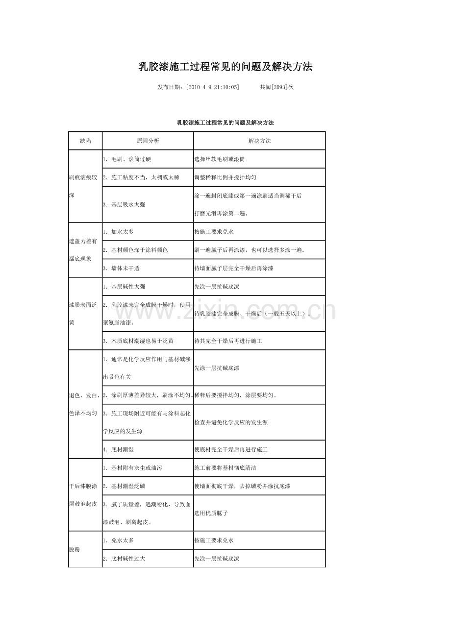 乳胶漆施工过程常见的问题及解决方法.doc_第1页