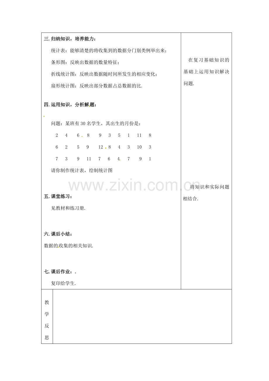 吉林省长春市双阳区八年级数学上册 第15章 数据的收集与表示 15.2 数据的表示 2 利用统计图表传递信息教案 （新版）华东师大版-（新版）华东师大版初中八年级上册数学教案.doc_第2页