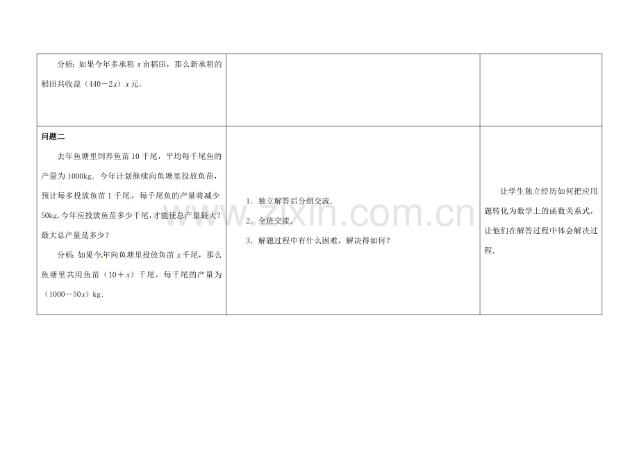 江苏省徐州市铜山县九年级数学下册 第5章 二次函数 5.5 用二次函数解决问题（1）教案 （新版）苏科版-（新版）苏科版初中九年级下册数学教案.doc_第2页