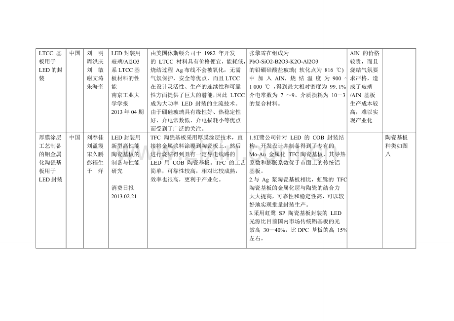 先进LED封装总结.doc_第3页