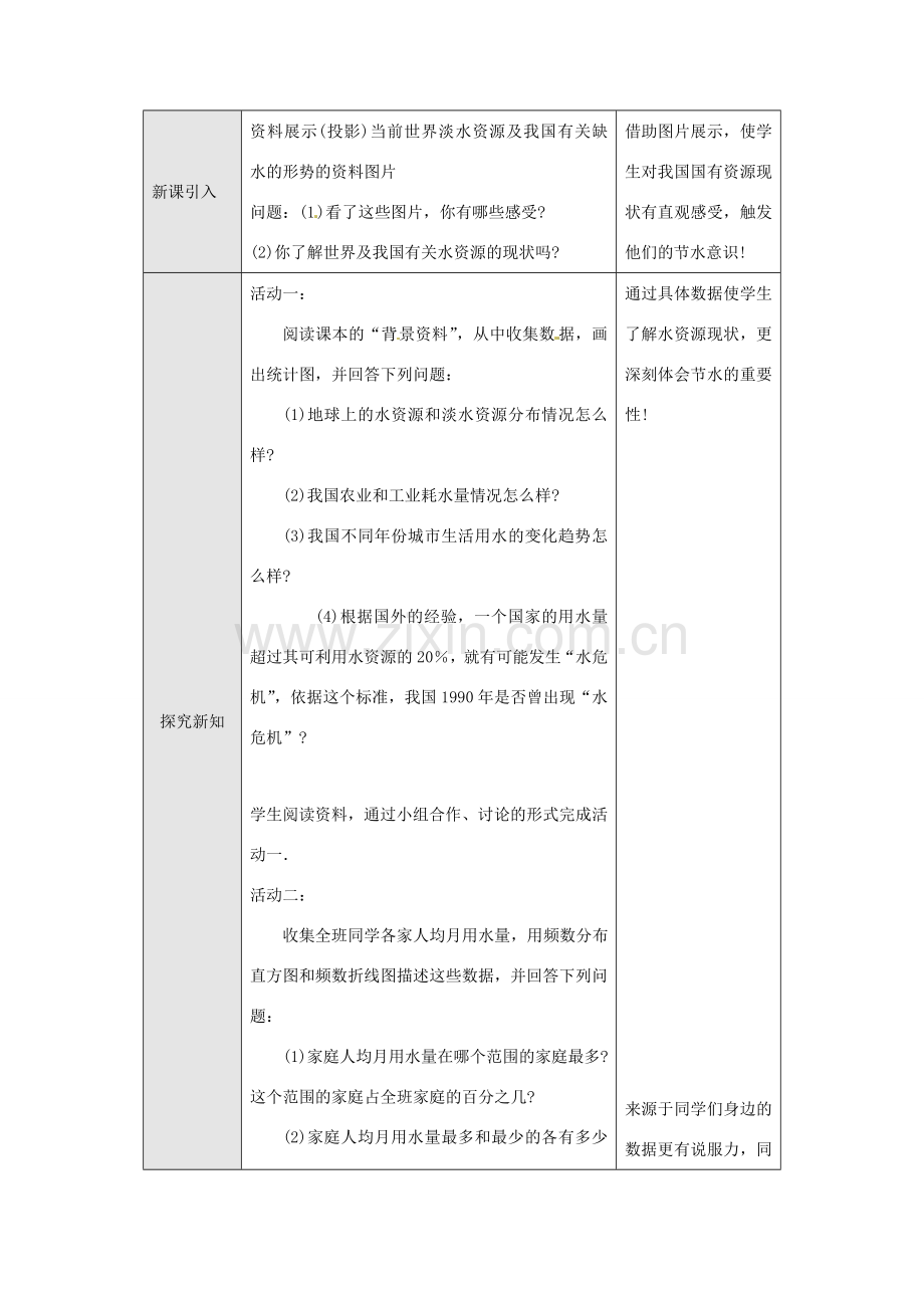 七年级数学下册 10.3 课题学习 从数据谈节水教案1 （新版）新人教版-（新版）新人教版初中七年级下册数学教案.doc_第2页