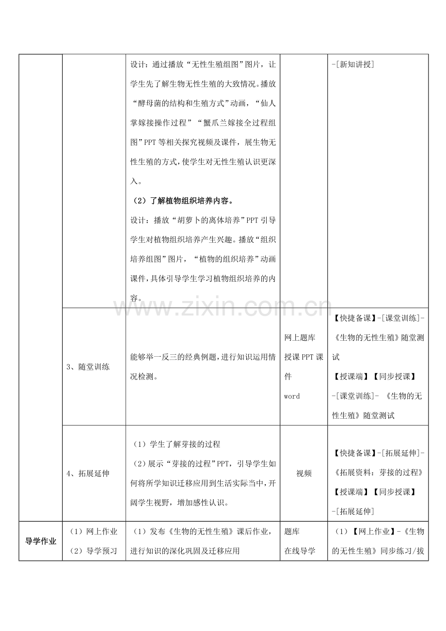 八年级生物下册 第二十一章 第一节《生物的无性生殖》教师教学应用指导 （新版）苏教版.doc_第2页