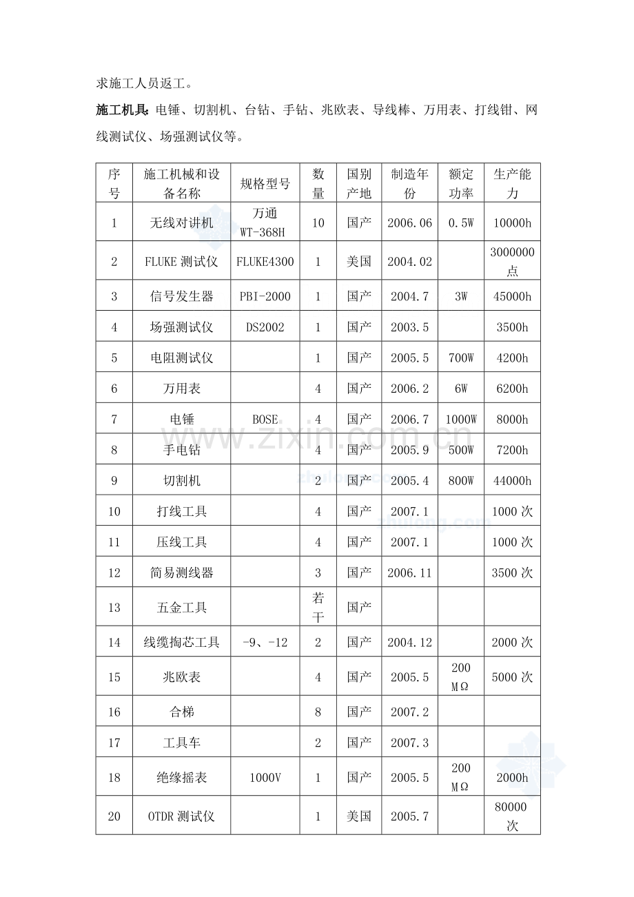 某大厦智能化工程施工组织设计_secret.doc_第3页