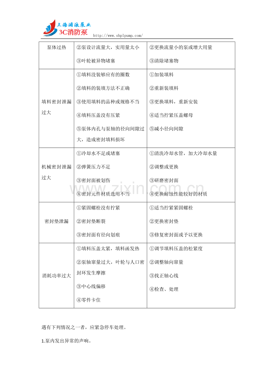 单级离心泵常见故障及处理方法.docx_第3页