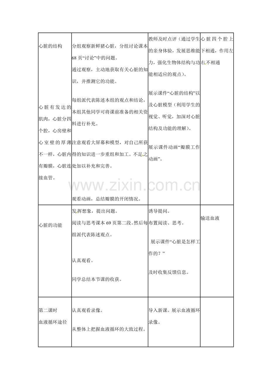 山东省临沭县第三初级中学七年级生物下册 心脏教案 新人教版.doc_第2页